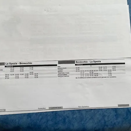 Gianna Prázdninový dům